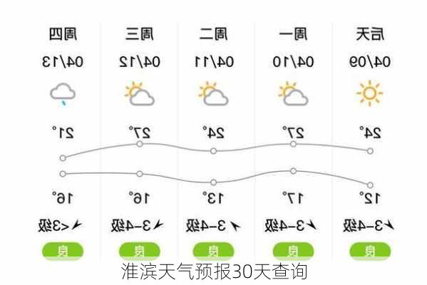 淮滨天气预报30天查询