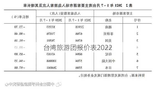 台湾旅游团报价表2022