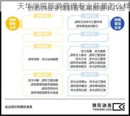 天华学院旅游管理专业前景怎么样