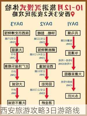 西安旅游攻略3日游路线