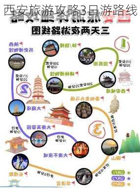 西安旅游攻略3日游路线