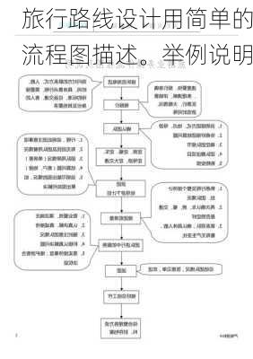 旅行路线设计用简单的流程图描述。举例说明