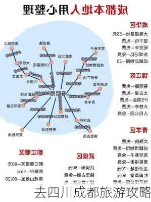 去四川成都旅游攻略