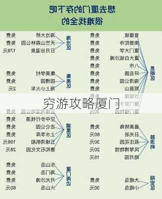 穷游攻略厦门