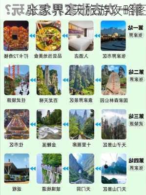 张家界2天旅游攻略图