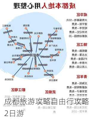 成都旅游攻略自由行攻略2日游