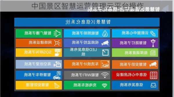 中国景区智慧运营管理云平台操作