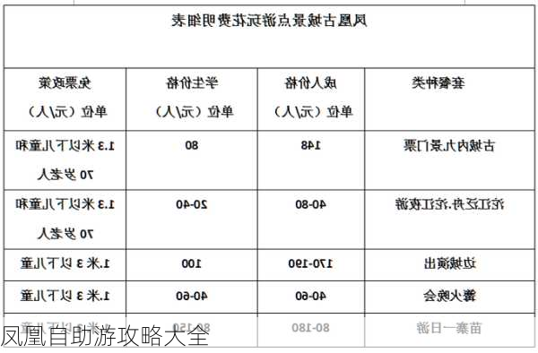 凤凰自助游攻略大全