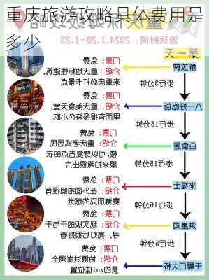 重庆旅游攻略具体费用是多少