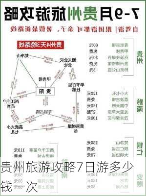 贵州旅游攻略7日游多少钱一次