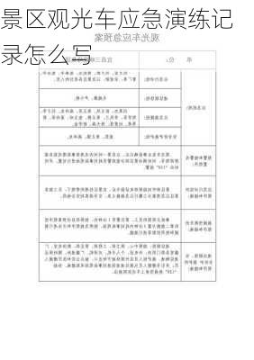 景区观光车应急演练记录怎么写