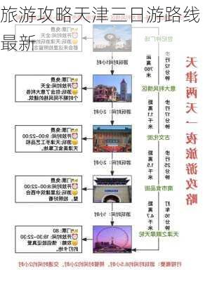 旅游攻略天津三日游路线最新