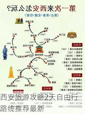 西安旅游攻略2天自由行路线推荐最新