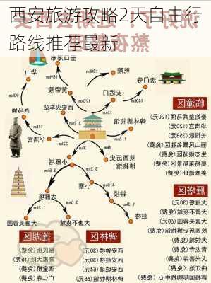 西安旅游攻略2天自由行路线推荐最新