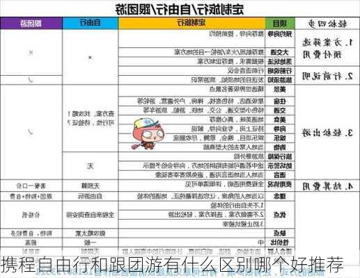 携程自由行和跟团游有什么区别哪个好推荐