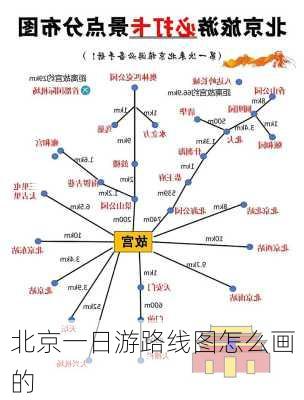 北京一日游路线图怎么画的