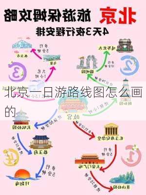 北京一日游路线图怎么画的