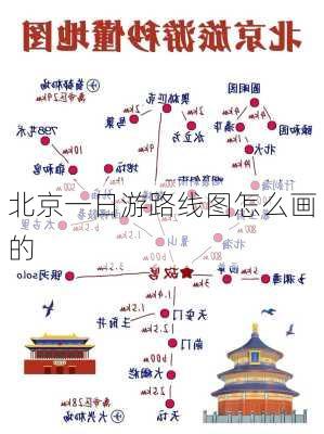 北京一日游路线图怎么画的