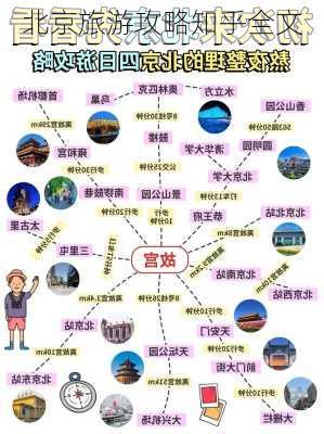 北京旅游攻略知乎全文