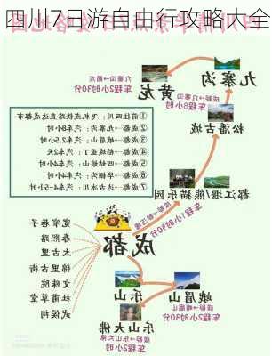 四川7日游自由行攻略大全