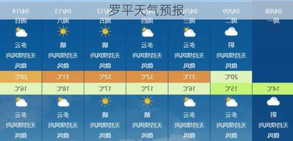 罗平天气预报