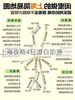 上海攻略4日游自助游