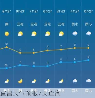 宜昌天气预报7天查询