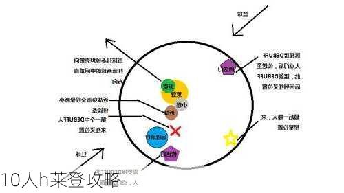 10人h莱登攻略