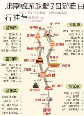 北京旅游攻略7日游自由行推荐