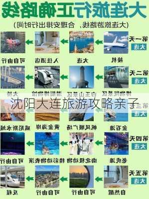 沈阳大连旅游攻略亲子