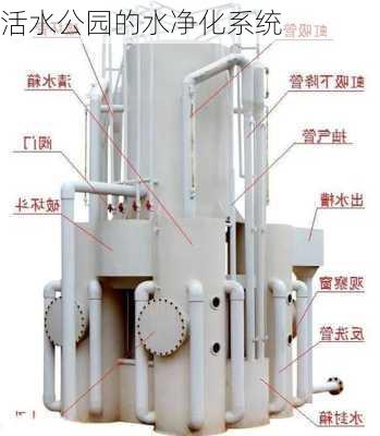 活水公园的水净化系统