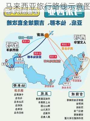 马来西亚旅行路线示意图