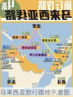 马来西亚旅行路线示意图