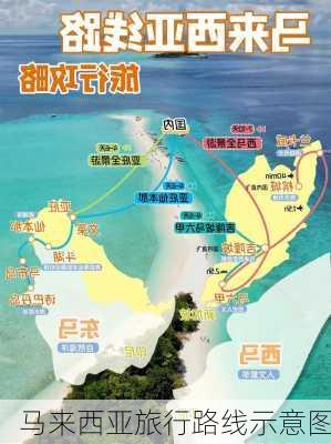 马来西亚旅行路线示意图