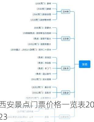 西安景点门票价格一览表2023