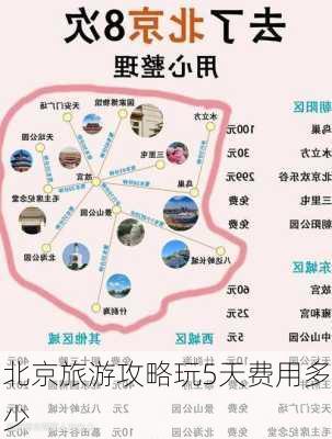 北京旅游攻略玩5天费用多少