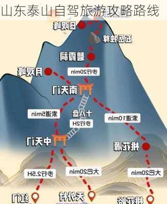 山东泰山自驾旅游攻略路线