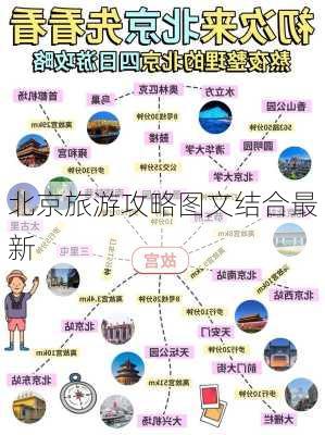 北京旅游攻略图文结合最新