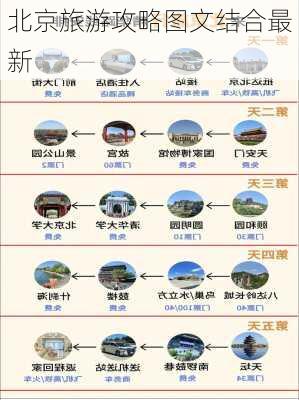 北京旅游攻略图文结合最新