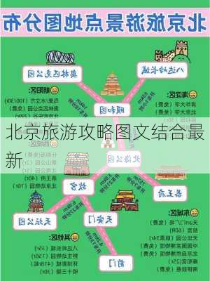 北京旅游攻略图文结合最新