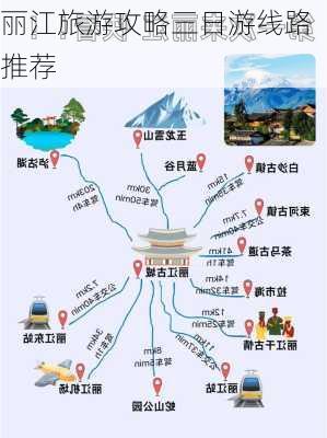 丽江旅游攻略三日游线路推荐