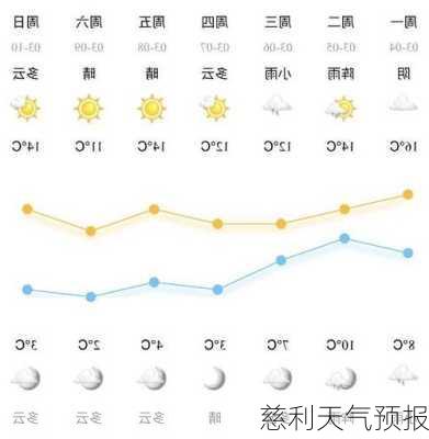 慈利天气预报