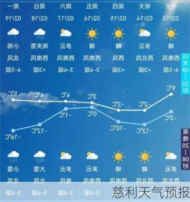 慈利天气预报