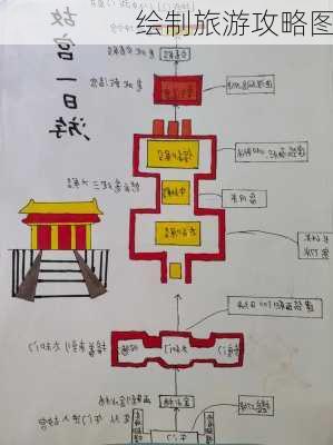 绘制旅游攻略图