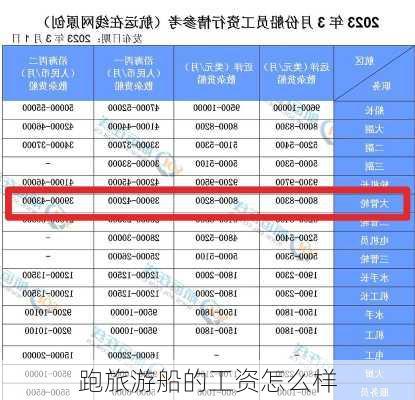 跑旅游船的工资怎么样