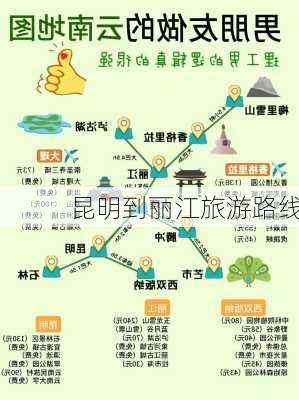 昆明到丽江旅游路线