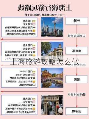 上海旅游攻略怎么做