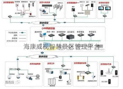 海康威视智慧景区管理平台