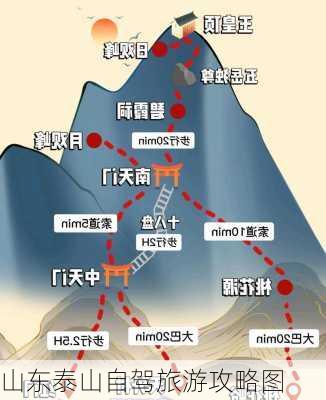 山东泰山自驾旅游攻略图