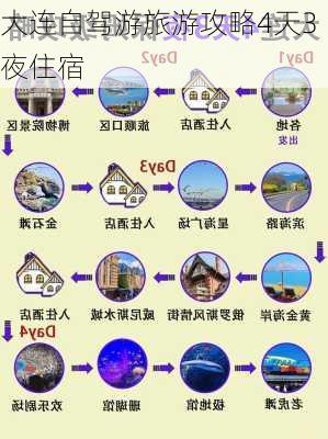 大连自驾游旅游攻略4天3夜住宿